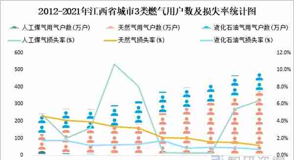2021年江西省城市建设状况公报：城市已建成轨道交通128.3公里
