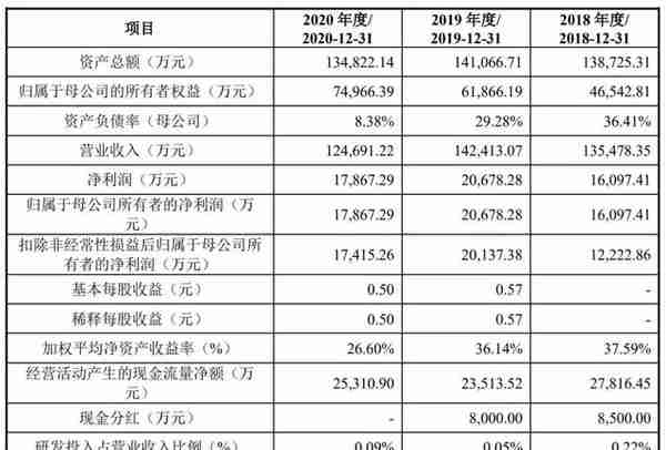 杨幂代言的欢乐家上市：市值140亿 年营收下降12.4%
