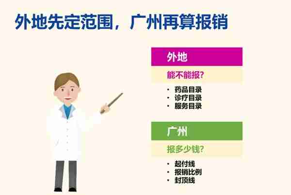 广州社保：出差旅游病了，在外地可以用医保吗？