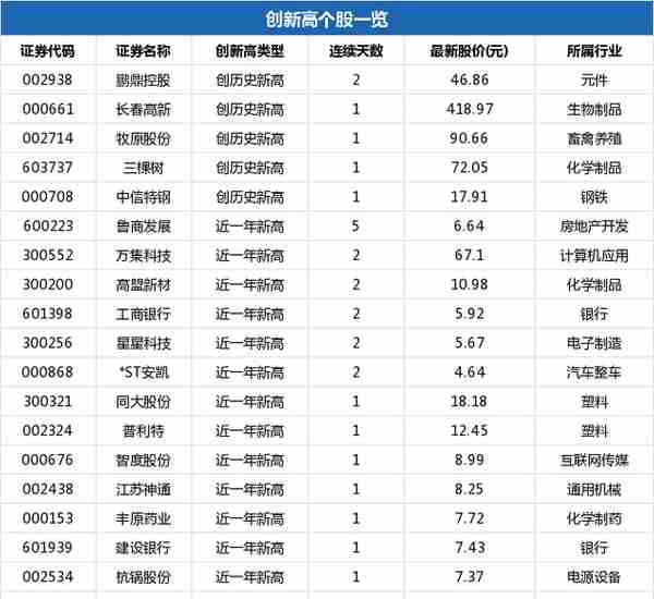 江苏神通盘中最高8.68元，股价创近一年新高