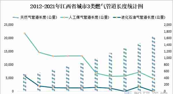 2021年江西省城市建设状况公报：城市已建成轨道交通128.3公里