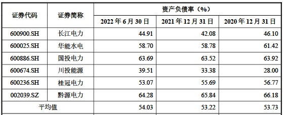 长江电力收购乌东德、白鹤滩价值评估，一定搞明白值不值