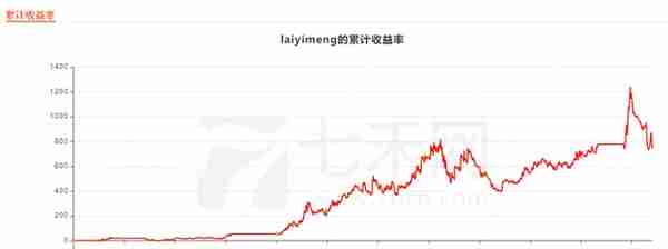 laiyimeng：程序化交易，盈利超5000万