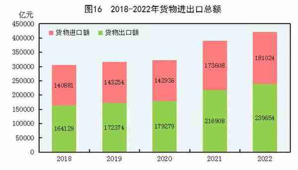（受权发布）中华人民共和国2022年国民经济和社会发展统计公报