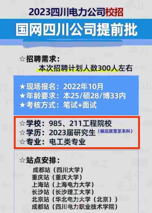 国网四川电力公司2023秋招：只要985、211应届研究生，电工类专业