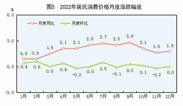 （受权发布）中华人民共和国2022年国民经济和社会发展统计公报
