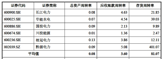 长江电力收购乌东德、白鹤滩价值评估，一定搞明白值不值