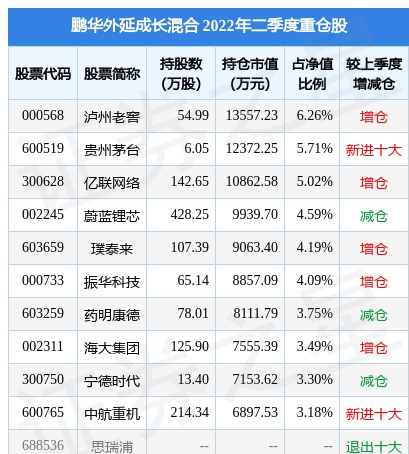 8月3日中航重机涨5.26%，鹏华外延成长混合基金重仓该股