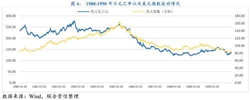 人民币升值与广场协议后日元升值的比较及其影响分析
