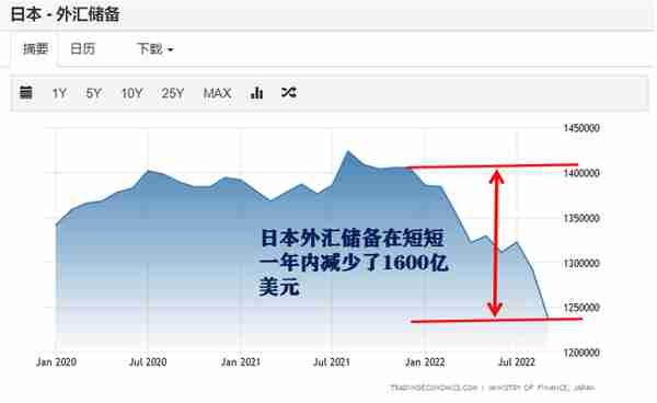 日元汇率又崩了，日本的未来危险了