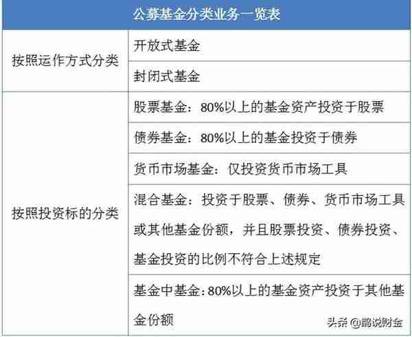 一文看懂中国资管产品分类（建议收藏）