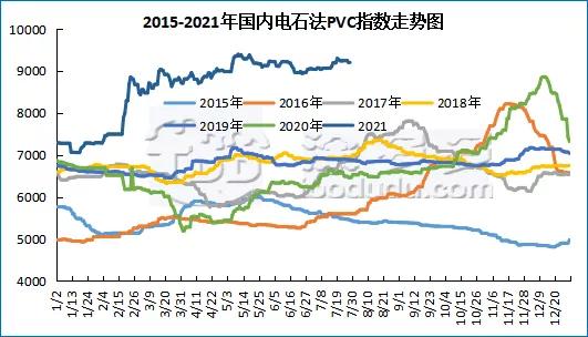 PVC：期货大跌后小幅上行修复，现货市场仍旧弱势下行