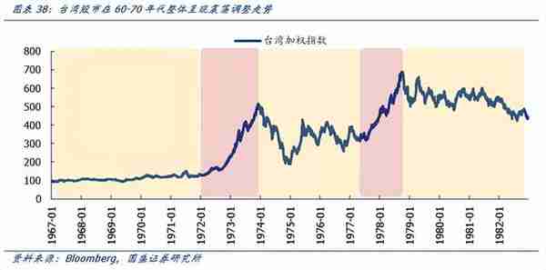 5次全球经济泡沫回顾：3、“台湾股市”泡沫破灭