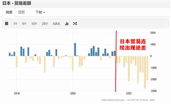 日元汇率又崩了，日本的未来危险了