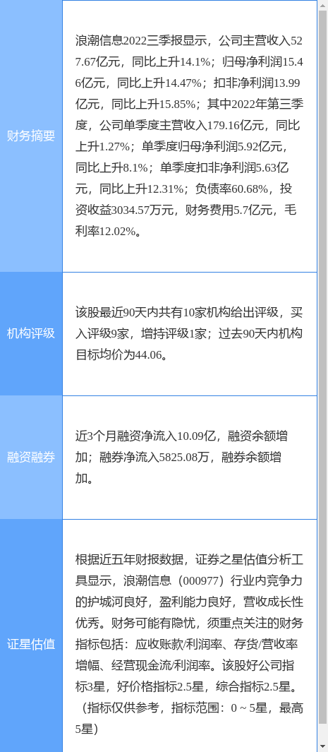 浪潮信息涨5.14%，中国银河一个月前给出“买入”评级