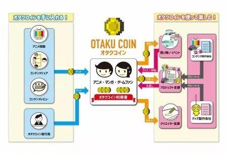 二次元要脱贫了？日本发行虚拟货币「宅币」