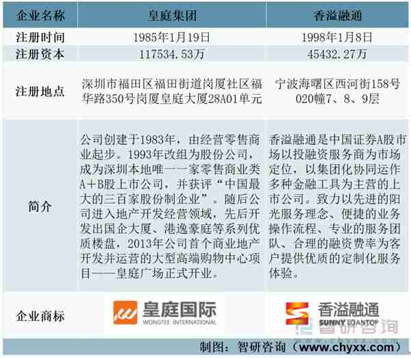 一文了解中国融资租赁行业发展现状及未来趋势(附重点企业分析)