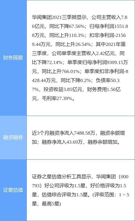 华闻集团最新公告：股东粤信2号拟减持不超过1.45%