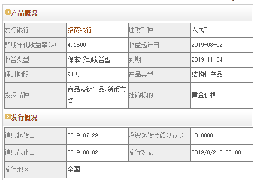 8月2日招商银行94天保本理财年化最高4.15%