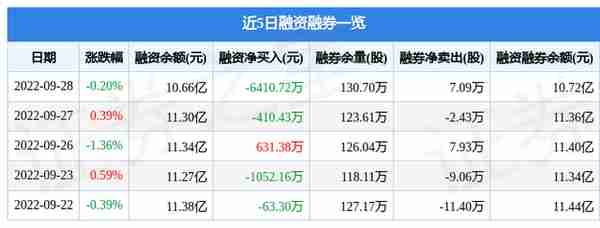 华夏银行9月28日主力资金净卖出461.32万元