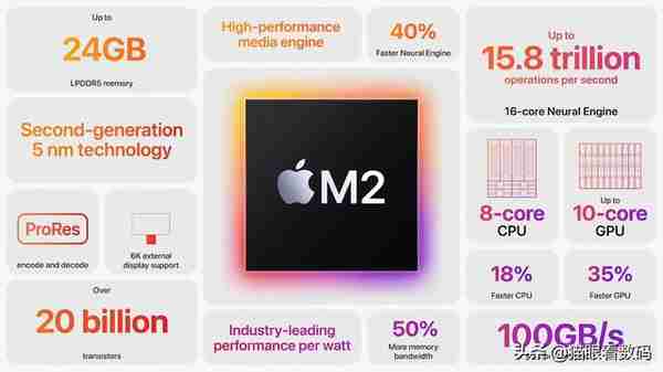 新发布的Macbook Air值不值得买？M2芯片变强了，也更贵了