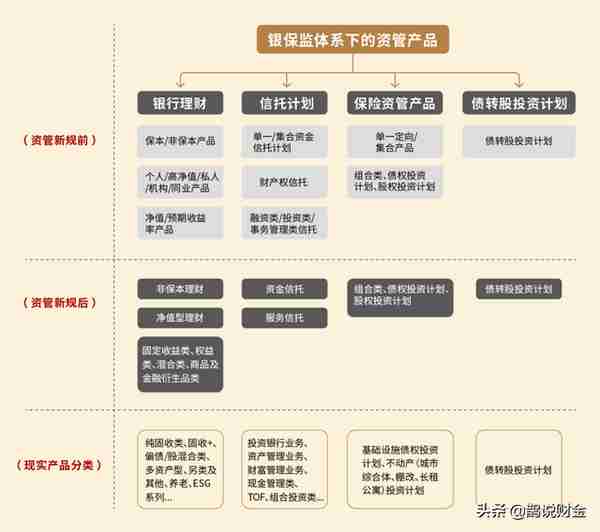 一文看懂中国资管产品分类（建议收藏）