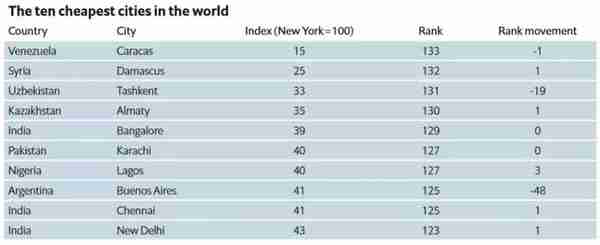 活在全球生活成本最高的城市，她们却说自己很幸福？