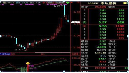 中国股市：第一次有人把“MACD”运用得出神入化，我连读了十遍，这才可称得上真正的MACD高手