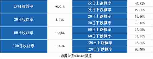 （12-9）华东科技连续三日收于年线之上，前次最大涨幅3.38%