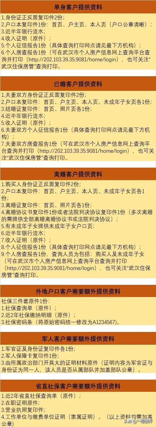 2022年武汉买房政策：资格认定、首付、贷款、落户、二手房
