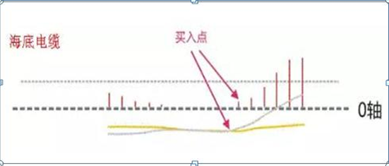 中国股市：第一次有人把“MACD”运用得出神入化，我连读了十遍，这才可称得上真正的MACD高手