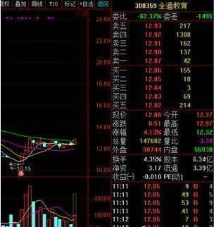今天终于有人把“内盘外盘”说得一清二楚：写给中国股市1.8亿股民