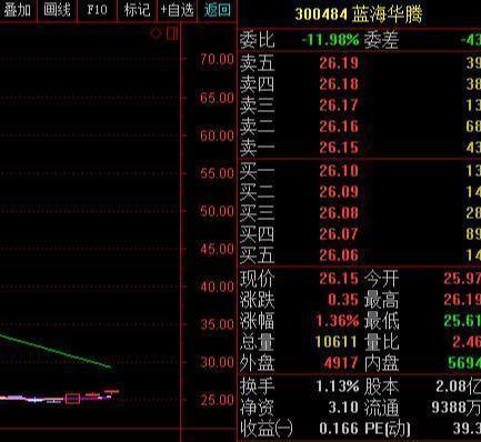 今天终于有人把“内盘外盘”说得一清二楚：写给中国股市1.8亿股民