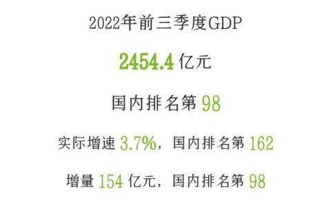 阜阳gdp2022（阜阳gdp2022年GDP总量）